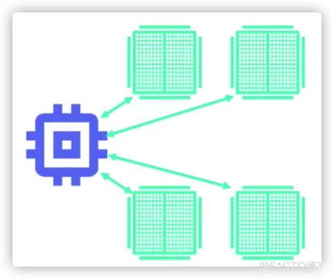 [翻译] 使用 TensorFlow 进行分布式训练_服务器_05
